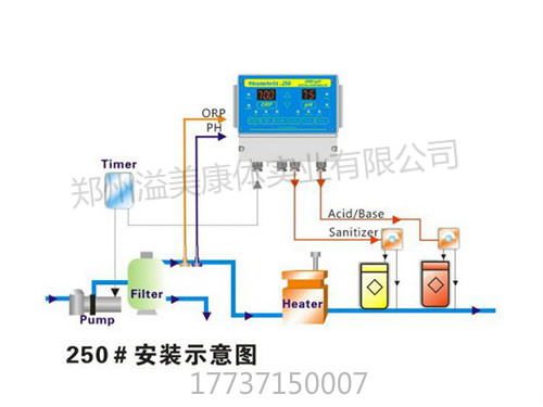 美國衛(wèi)星Chemtrol250-1水質(zhì)監(jiān)控儀_meitu_10.jpg